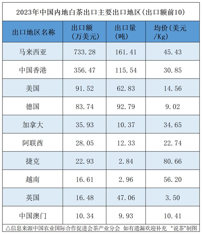 场：下一个增长点将会是……亚游ag电玩聚焦白茶未来市(图2)