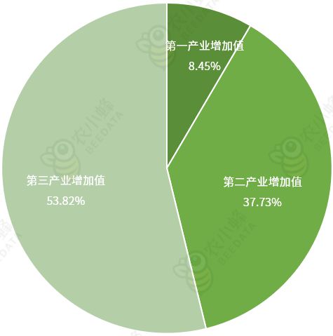 区农业生产条件及农业产值概况AG真人国际一文读懂西藏自治(图3)