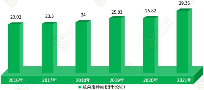 区农业生产条件及农业产值概况AG真人国际一文读懂西藏自治(图7)