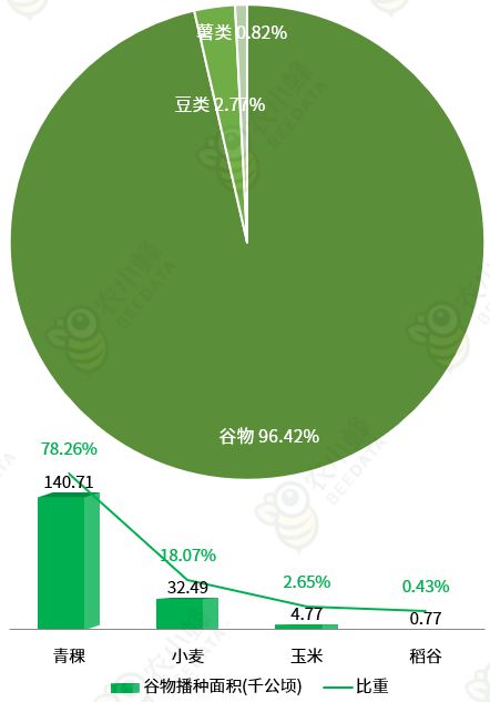 区农业生产条件及农业产值概况AG真人国际一文读懂西藏自治(图6)