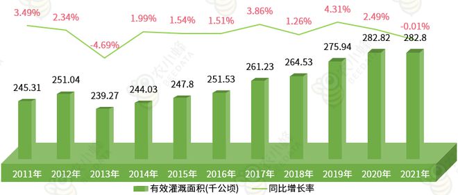 区农业生产条件及农业产值概况AG真人国际一文读懂西藏自治(图9)